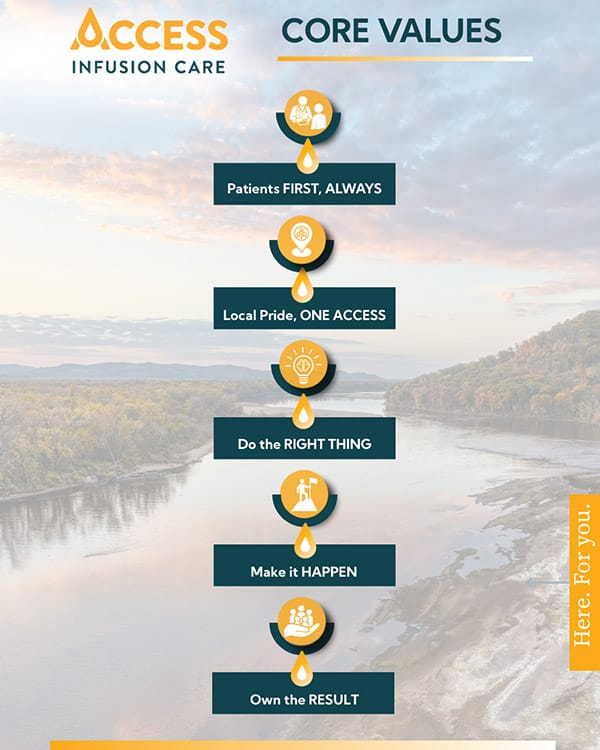 Access Values Poster Vertical